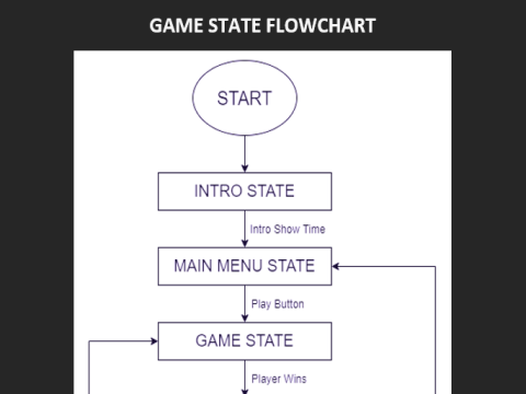 Pong Design Doc thumbnail