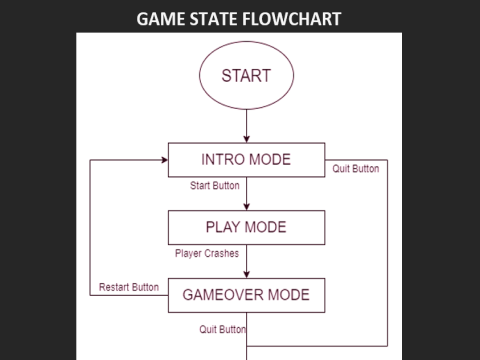 SpaceShooter Design Doc thumbnail